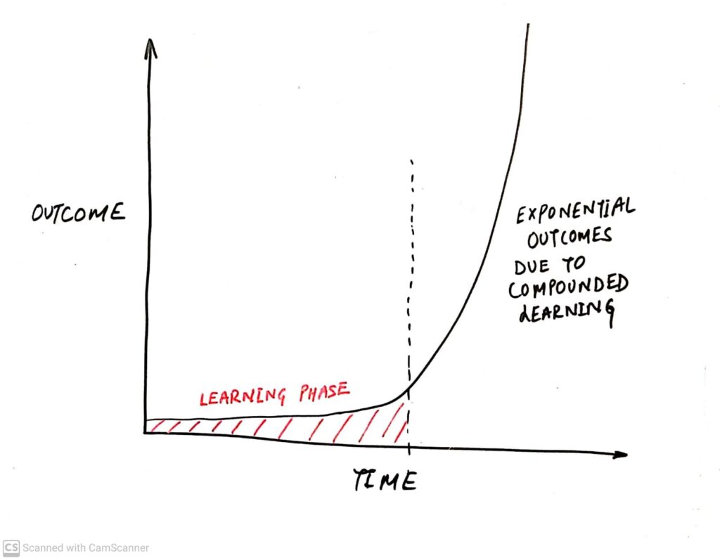 Exponential Growth Curve Learning